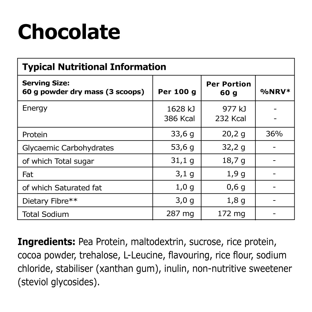 Recover - Protein Carb Recovery Drink