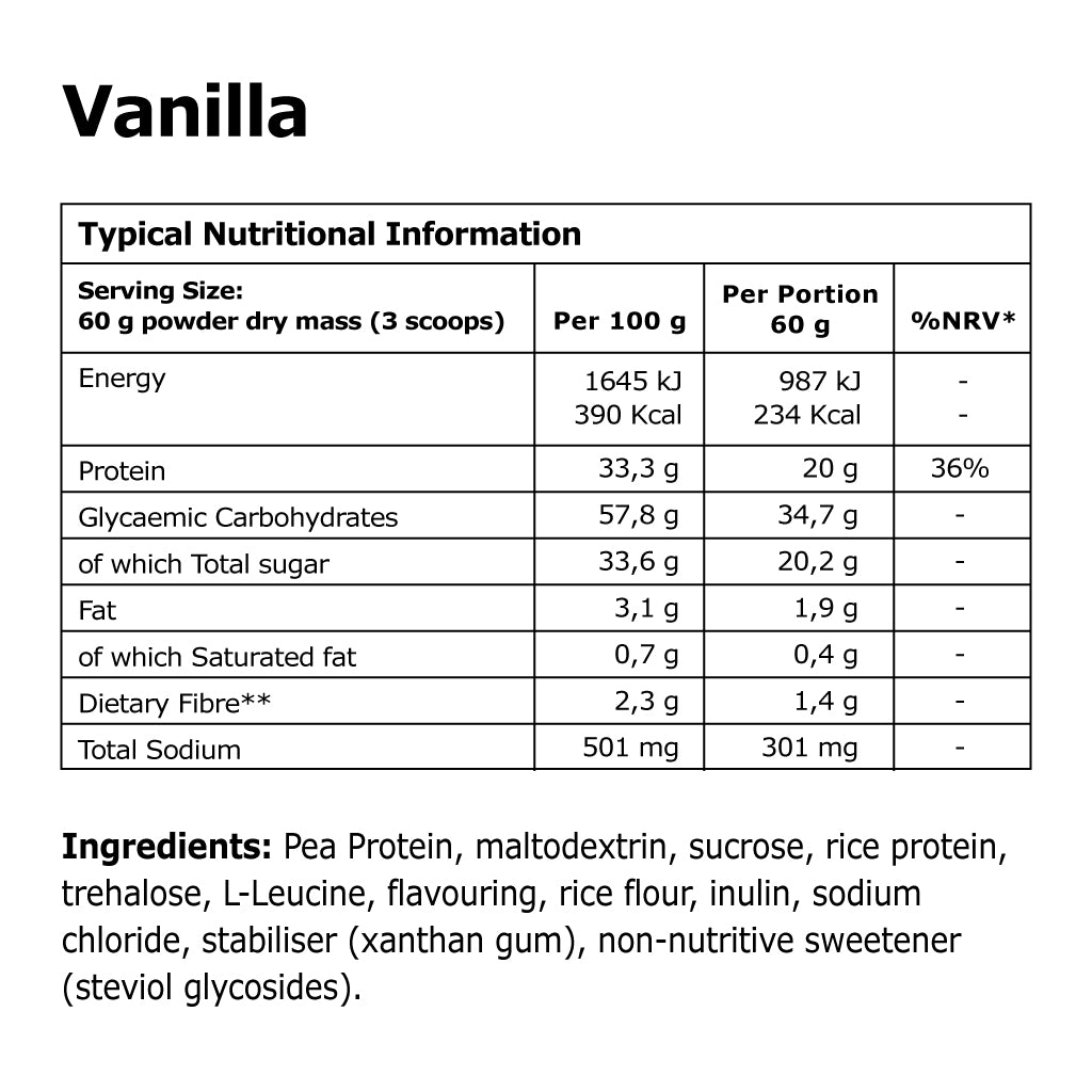 Recover - Protein Carb Recovery Drink