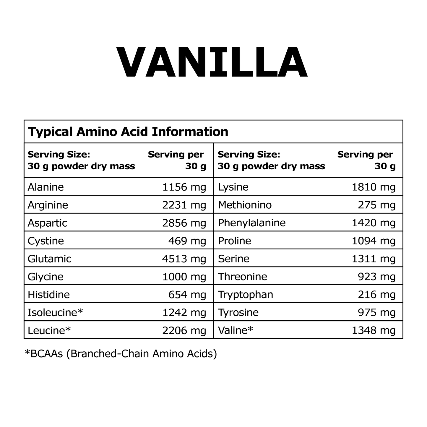 Protein – Naturally Plant-Based