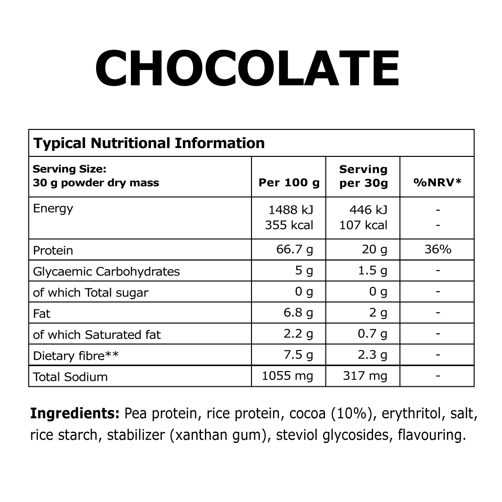 Protein – Naturally Plant-Based