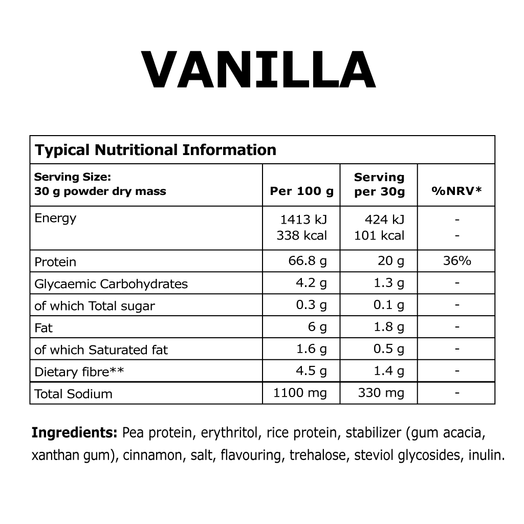 Protein – Naturally Plant-Based