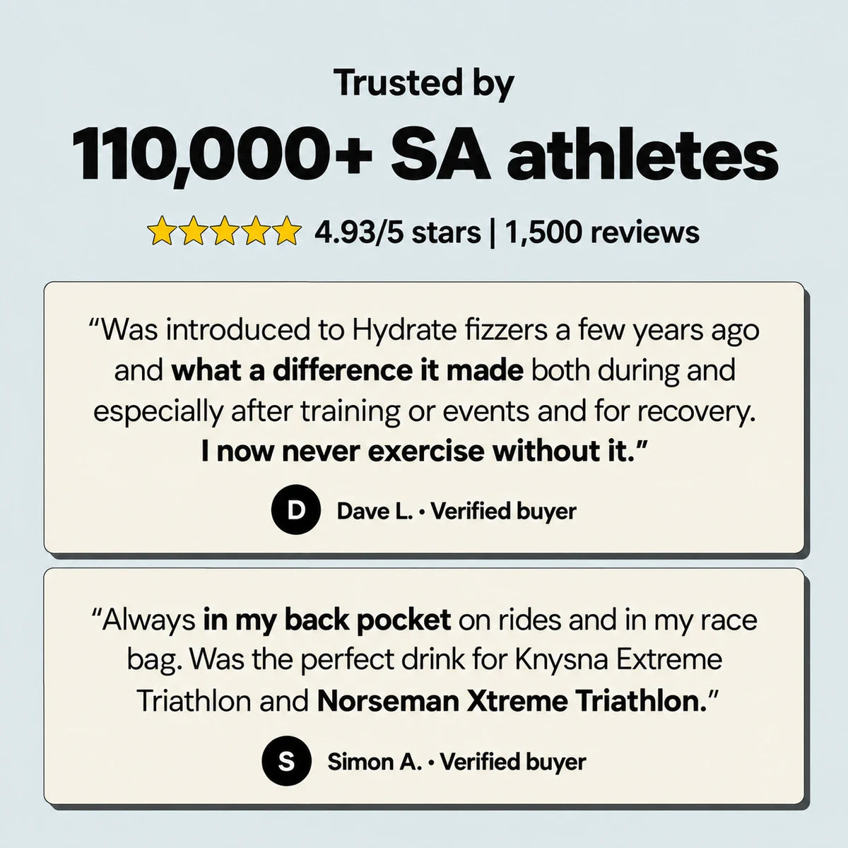Trusted by 110,000+ SA athletes, 4.93 out of 5 stars from 1,500 reviews. Dave L., verified buyer: “Was introduced to Hydrate fizzers a few years ago and what a difference it made both during and especially after training or events and for recovery. I now never exercise without it.” Simon A., verified buyer: “Always in my back pocket on rides and in my race bag. Was the perfect drink for Knysna Extreme Triathlon and Norseman Xtreme Triathlon.”